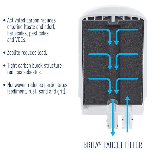 FAUCET-MOUNT WATER FILTRATION SYSTEM, CHROME