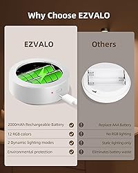 EZVALO Picture Lights for Wall, 2000mAh