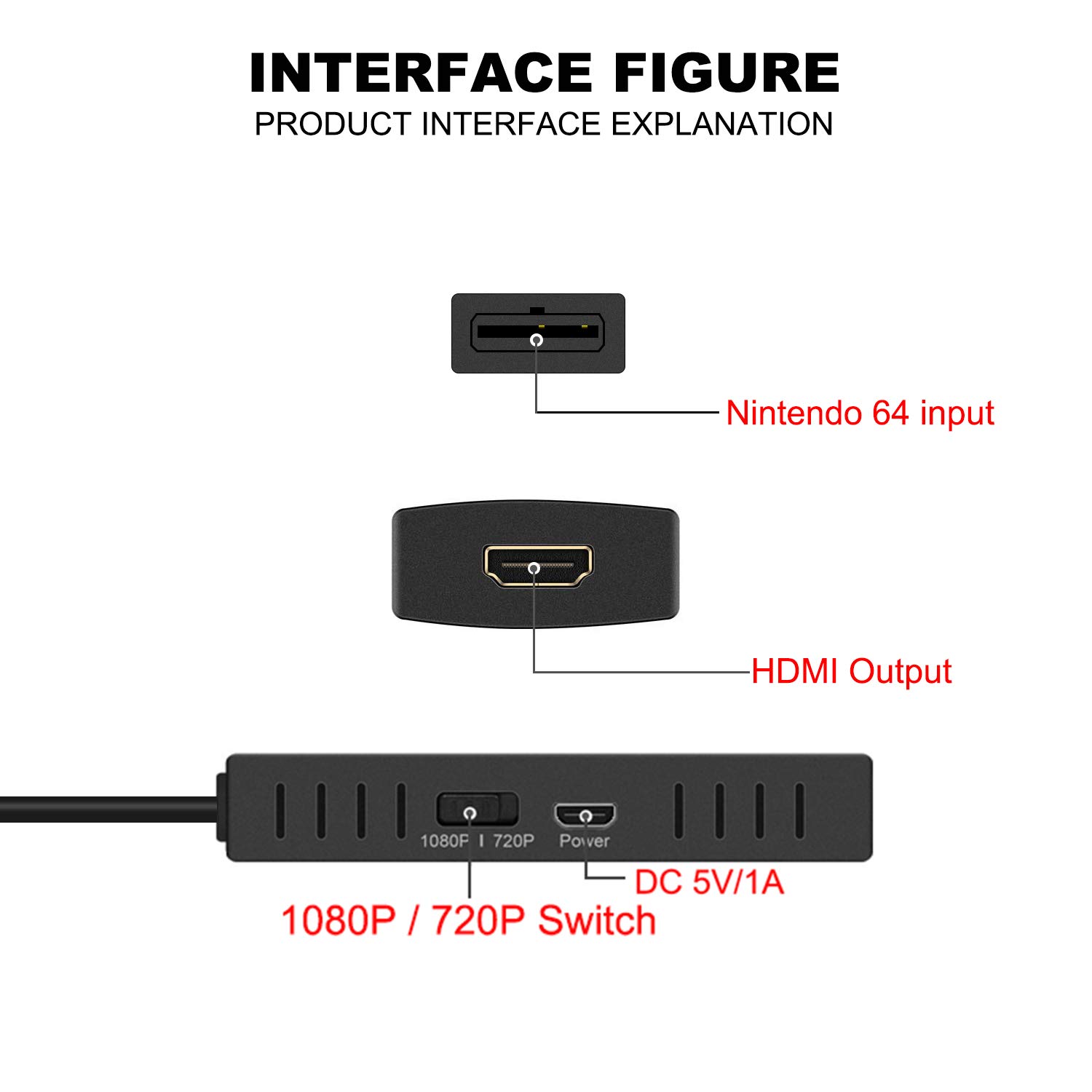 N64 to HDMI Adapter Converts N64 Game Console Video Signal to HDMI Signal HDTV Component Cable for Super NES/ N64/ NGC: Industrial & Scientific