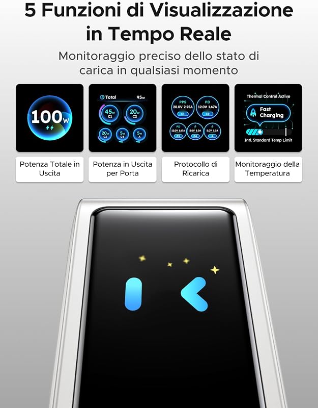 Nexode Pro Caricatore USB C 100W Ricarica Rapido Schermo TFT