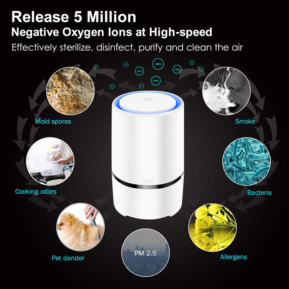 JUD Desktop Air Purifier with 2 True HEPA Filter, Portable Quiet Mini Odor Allergies Eliminator for Small Areas Rooms and Office,Smokers,Smoke,Dust,Mold,Pets, Air Cleaner with Blue Night Light