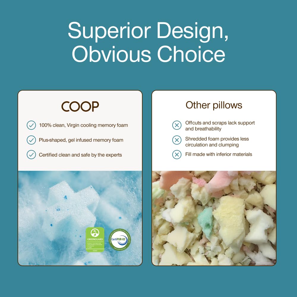 Coop Home Goods Cool+ Adjustable Pillow, King Size Plus Shaped Memory Foam Pillows with Cooling Gel, Back, Neck Support, Stomach or Side Sleeper Pillow, CertiPUR-US/GREENGUARD Gold