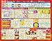 Popin' Cookin' Japanese Festival DIY candy 5pcs Kracie