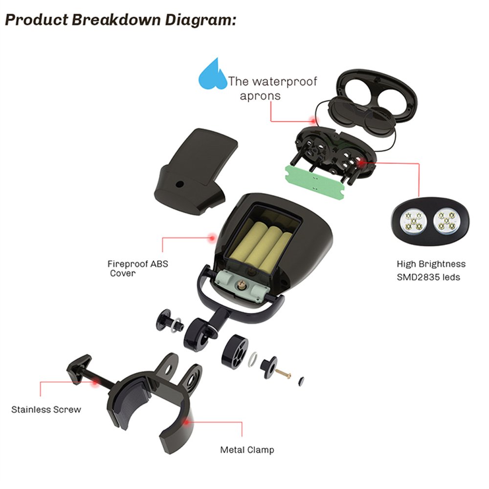 Tomods Barbecue LED Grill Light with 10pcs Bright LED and Adjustable Handle Mount-IP65 Waterproof Weather Resistant, Fireproof ABS Housing and Mental Clamp, Battery included