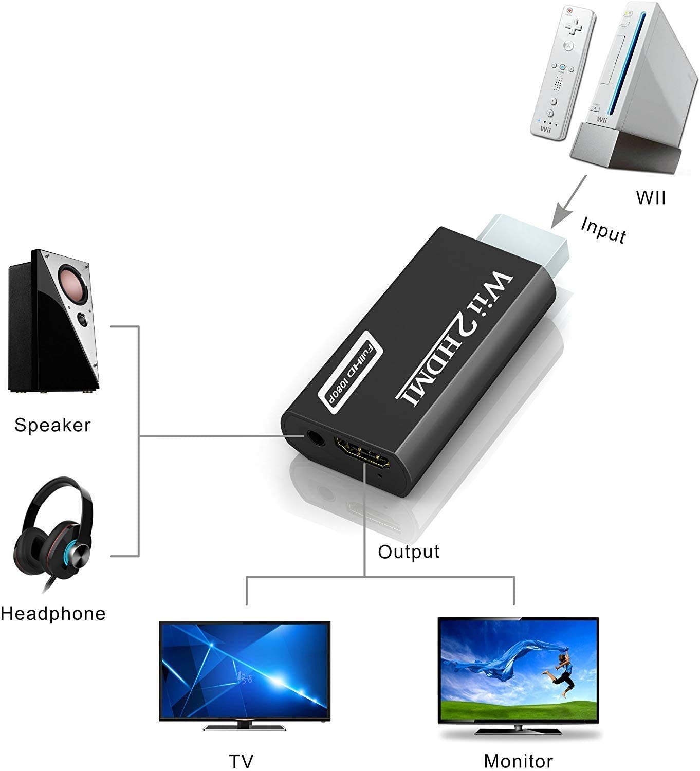 CHS Wii to HDMI Adapter, Supports Wii U, HDTV, Monitor, NTSC 1080p Video Audio Output with 3.5mm Audio Jack