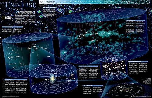 The Universe Map [Laminated] - Reference Maps: Wall Maps Space (National Geographic Reference Map)