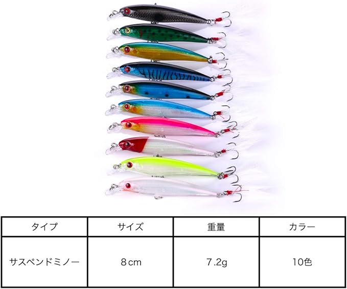 Amazon Field Gear Japan サスペンドミノー 7 2g ８cm 10色セット ルアー フィッシング 釣り 渓流釣り アウトドア ミノー Field Gear Japan ルアー