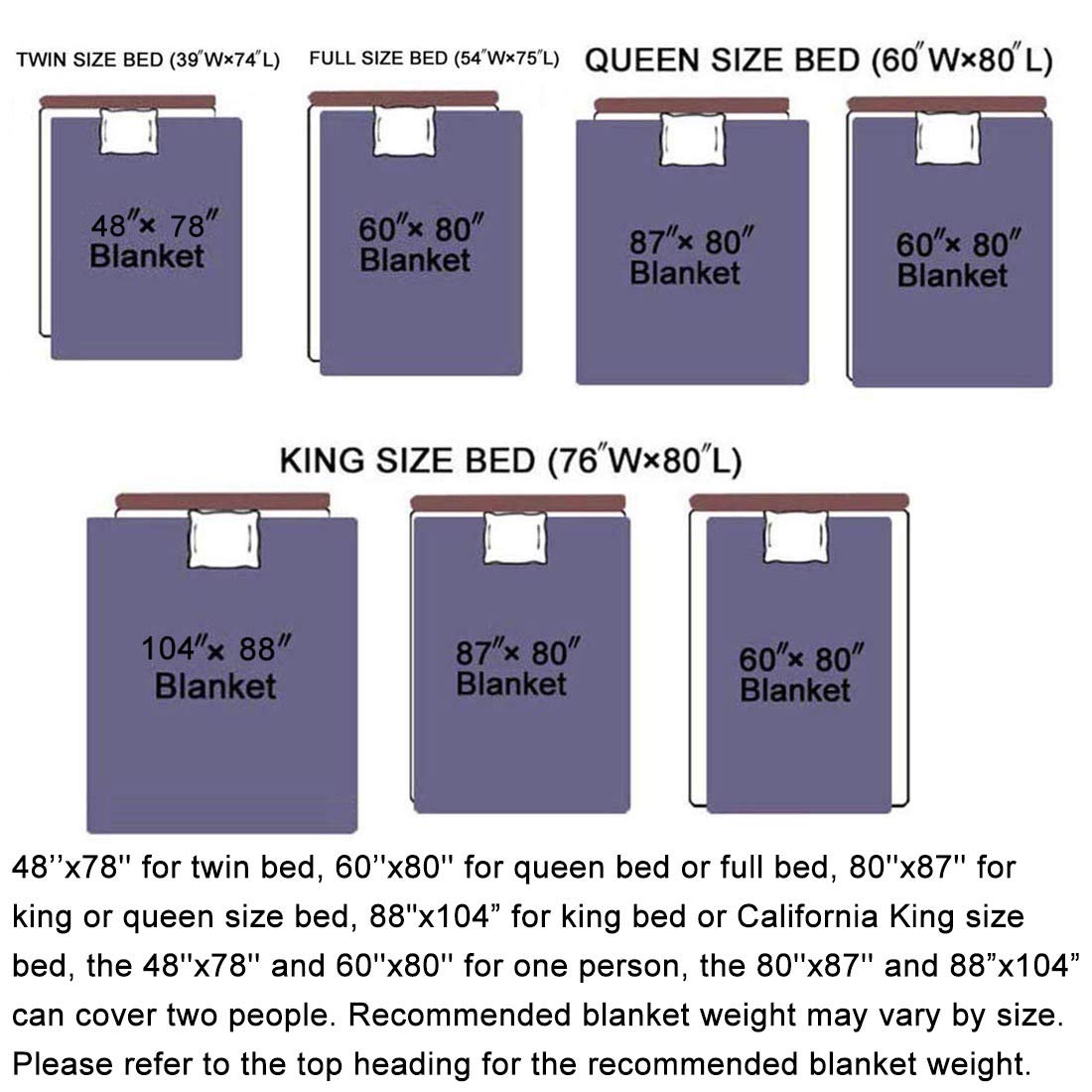 Full Blanket Measurements at Karen Turner blog