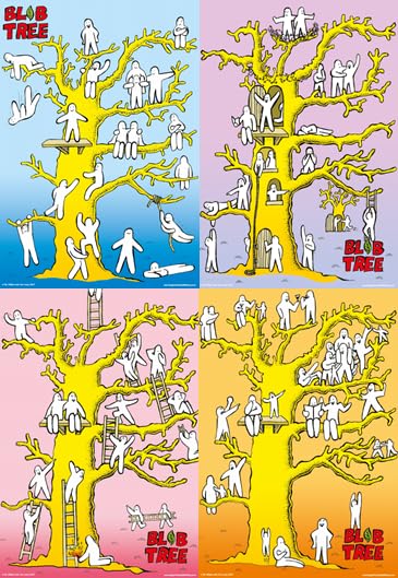 Loggerhead Publishing Blob Tree Posters for Conversations about Feelings & Emotions Set of 4