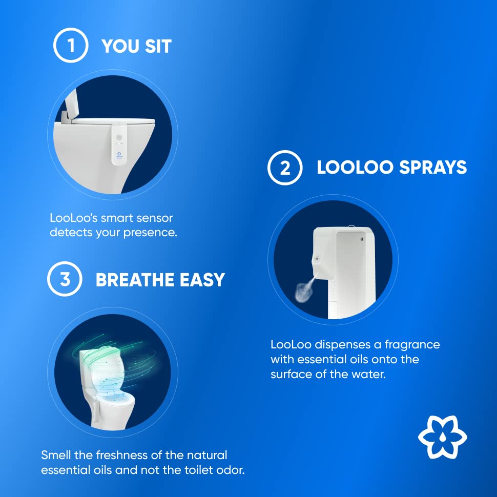 LooLoo Automatic Touchless Toilet Spray Starter Kit (Dispenser +1