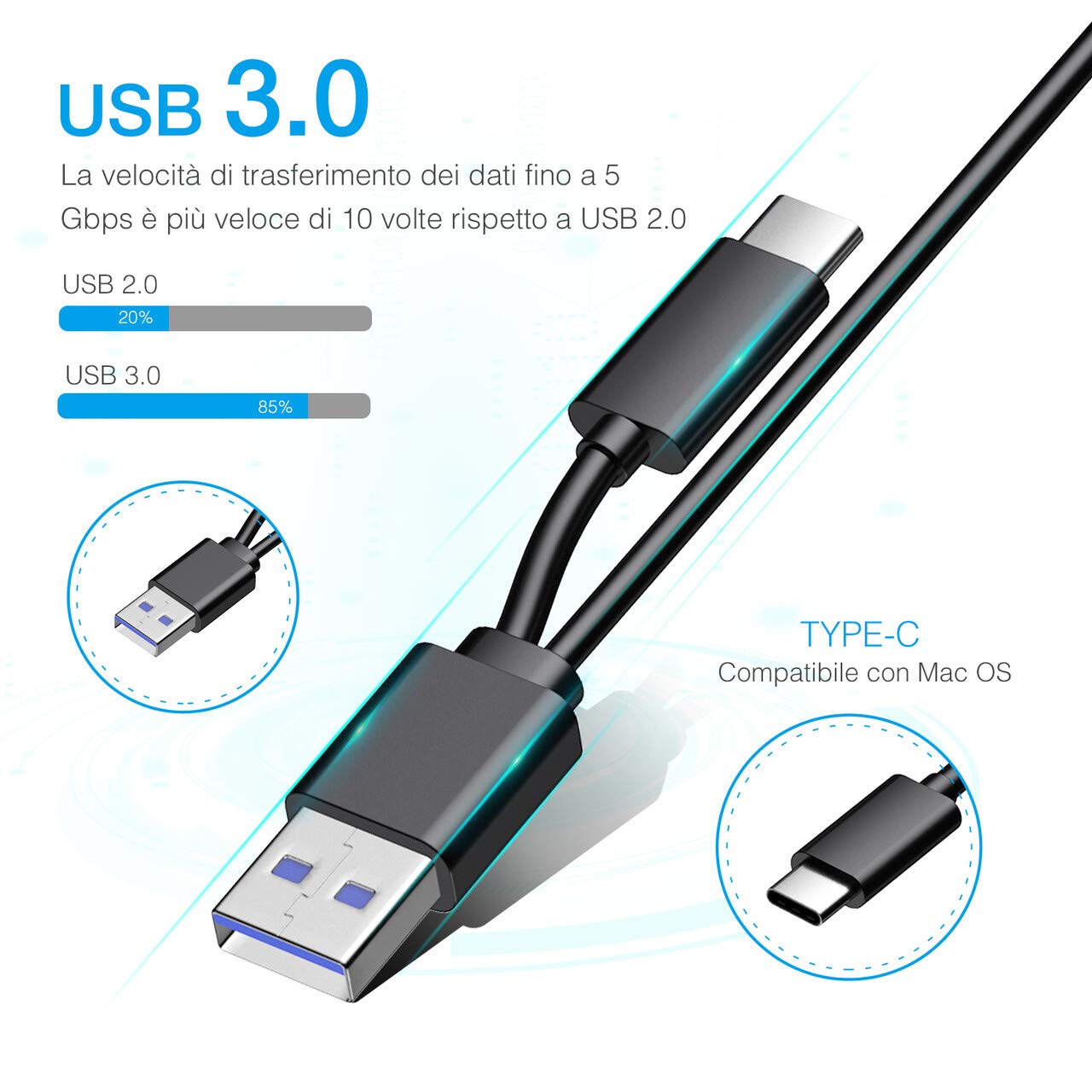 OMBAR Unità Ottica Esterna CD DVD , USB 3.0 e Tipo-C Dual Port Adatto per Laptop, Desktop, Mac, Macbook, IOS, Windows 10/8.1/7 e Linux, Nero