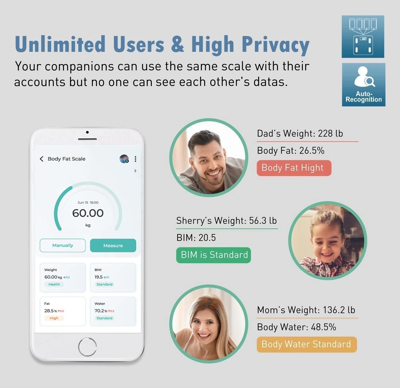 NUTRI FIT Smart Scale for Body Weight Body Composition Monitor, Bathroom Digital Weighing Scale with BMI, Body Fat, Muscle Mass, Accurate Bluetooth Home User Health Equipment Sync Apps