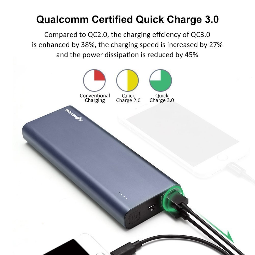 Power Bank 15600mAh Dual USB - BlitzWolf Qualcomm Quick Charge 3.0 Portable Charger with Micro USB Cable, Compact External Battery Pack with Power 3S Tech for iPhone Samsung Android Phone Tablets