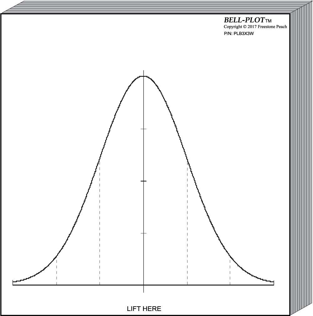 MiniPLOT Graph Paper Kit 2 Normal Curves & 4 XY Axis Coordinate