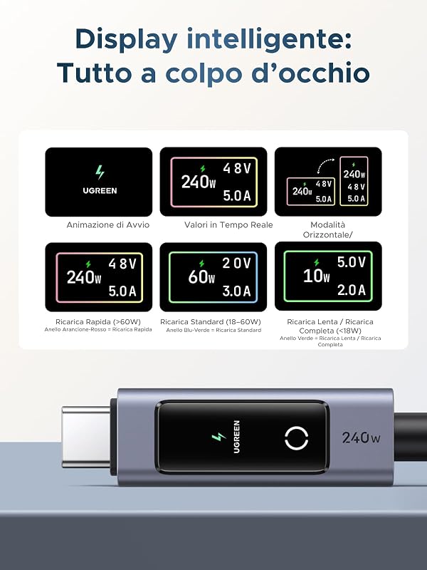 Nexode Cavo USB C PD 3.1 240W con Display Digitale a LED (2M)