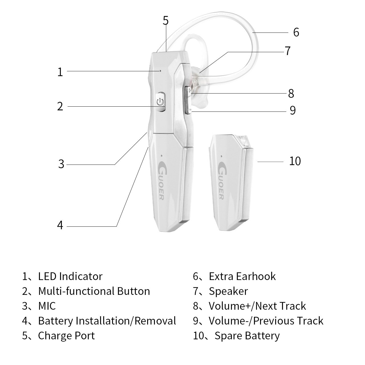 GUOER Bluetooth Headset with Backup Battery Noise Cancellation Wireless Bluetooth Earpiece With Microphone Driving Handsfree Earbuds(White/Silver)