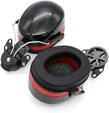 Buwico Noise Cancelling Hard Hat Earmuffs for Work - Hearing Protection view 2