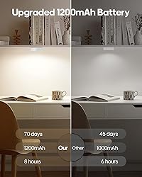 GOODEA.fun 1200mAh Under Cabinet Lights
