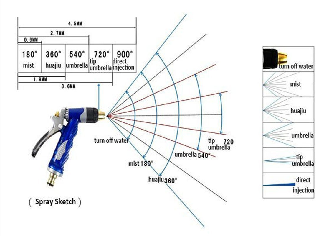 RAAYA GARDEN HOSE NOZZLE Heavy-Duty High-Pressure Flow Control - Equipped with Quick Connectors / Rubber Washer - Convenient Garden Watering and Car Washing – Maximum Satisfaction
