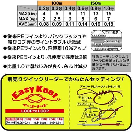 Amazon Duel デュエル Peライン 0 3号 アーマード F 100m 0 3号 Gy イエロー H4117 Gy Duel デュエル スポーツ アウトドア