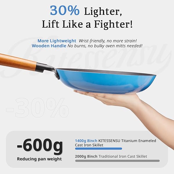 KITESSENSU ENAMELED CAST IRON SKILLETS – NON STICK FRYING PANS SET WITH DURABLE WOODEN HANDLE – 8&10&12 IN TITANIUM CAST IRON PANS FOR MULTI-COOKING – PRE SEASONED COOKWARE SET – GRADUAL COBALT BLUE