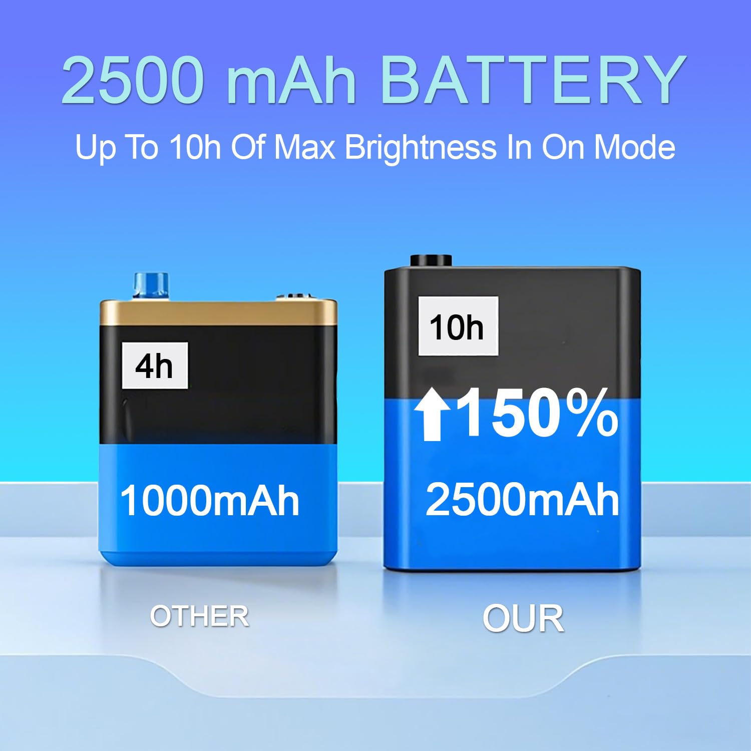 Under Cabinet Lighting, 2500mAh Motion Sensor Light Indoor, 160lm Rechargeable-Battery-Operated Closet Light, Magnetic Under Counter Lights for Kitchen, Stair, Drawer, Safe(7.8in, Cool White, 2 Pack)