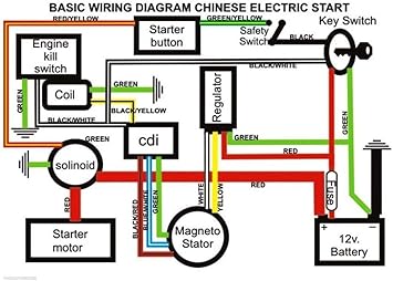 Sunl 90cc Wiring Diagram - Complete Wiring Schemas