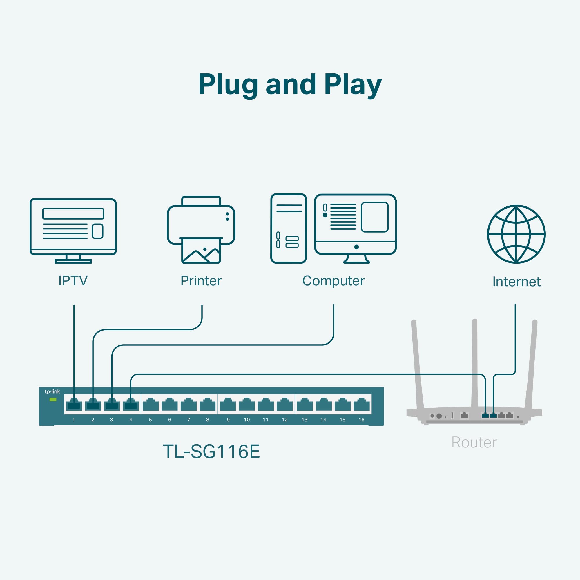TP-Link 16 Port Gigabit Switch | Easy Smart Managed | Plug & Play | Limited Lifetime Protection | Desktop/Wall-Mount | Sturdy Metal w/ Shielded Ports | Support QoS, Vlan, IGMP and LAG (TL-SG116E)