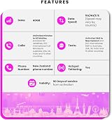 SimCorner New Zealand SIM 40GB Data 90 Days OneNZ Unlimited NZ Calls Hotspot view 2