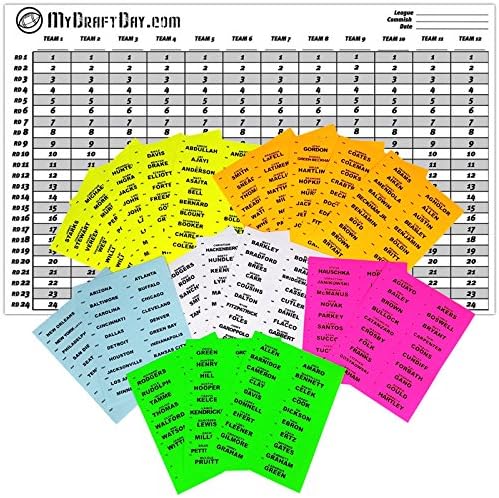 Fantasy Football Draft Board Kit | 2019 Season | 12 Team