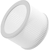 JISULIFE Fan Filter Compatible for FTP03R Table Fan, White, 1 Pack