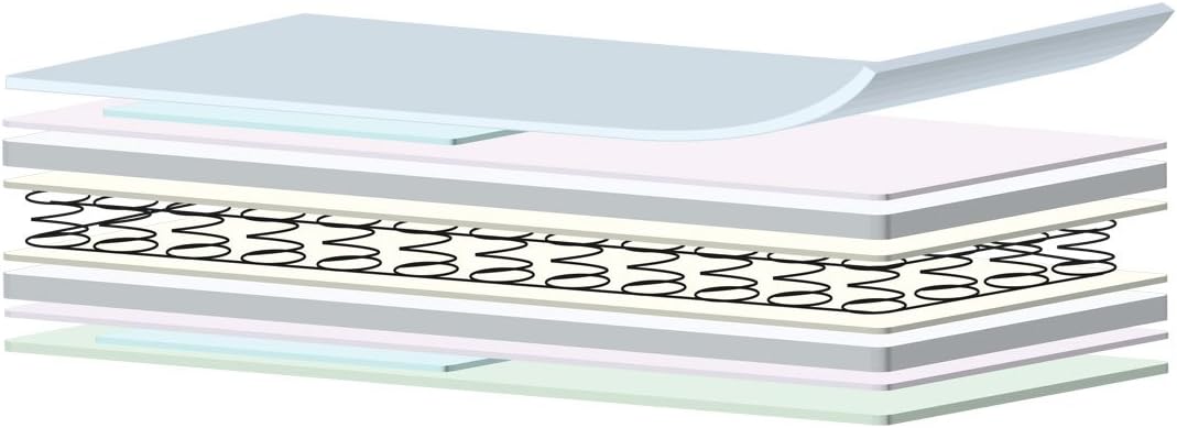 NightyNite® Waterproof and Breathable Sprung Cot Bed Or Junior Bed Mattress - 130 x 70 x 10cm Thick - With Luxury Quilted Cover