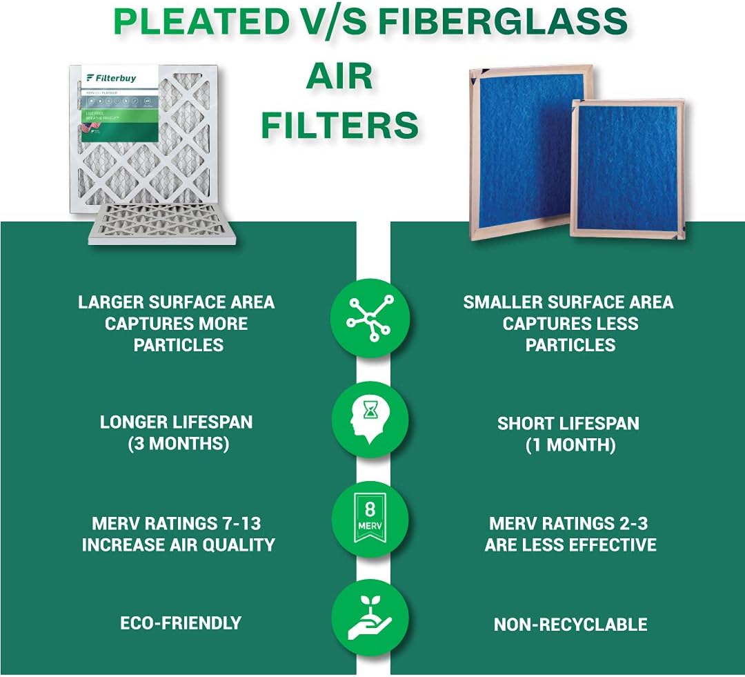 FilterBuy 20x20x1 Air Filter MERV 8, Pleated HVAC AC Furnace Filters (4-Pack, Silver): Replacement Furnace Filters: Home Improvement