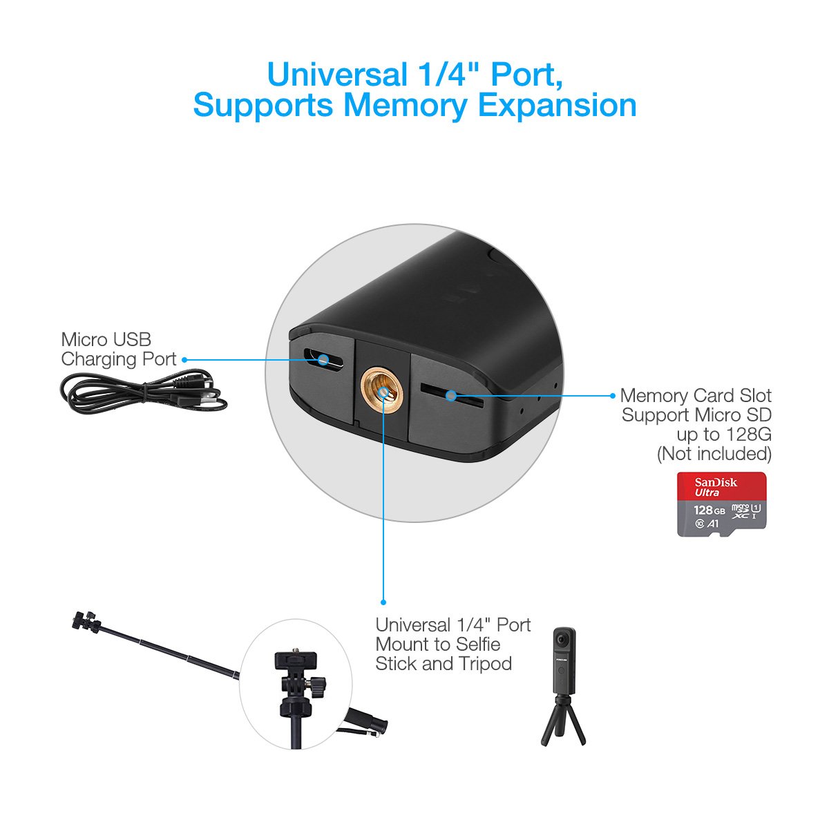 Poweradd 360 Degree Paranomic Protable Wireless Digital Video Camera,Dual 210 Fisheye Lens,1920 x 960@30fps Full HD,SD Card Not Included