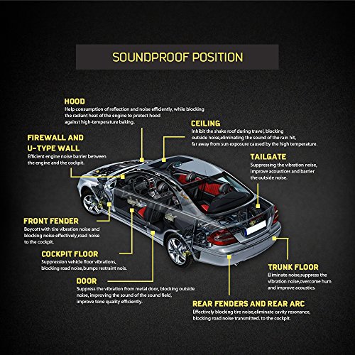 LINGDA 13 SqFT 10mm Heat Shield Thermal Sound Insulation Proofing Deadener Mat Car Noise Control Acoustic Dampening Moistureproof Waterproof (40inch X 47inch) - Thumbnail 3
