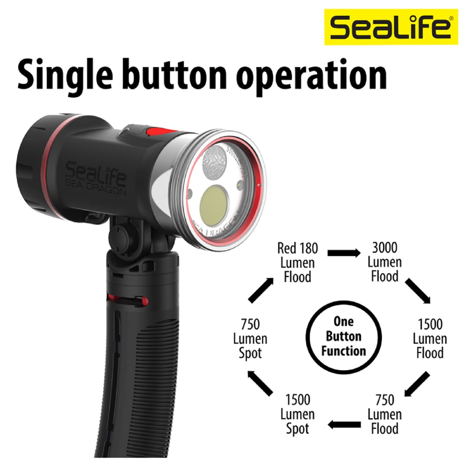 SeaLife Sea Dragon 3000SF Pro Dual Beam Compact Underwater Scuba Diving Photo-Video COB LED Light, Two Beam Angle Light Kit (SL679)