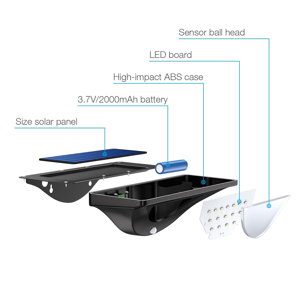 Poweradd 16 LED Solar Light, Super Bright Solar Powered Wireless PIR Motion Sensor Security Wall Light Lamp, IP 55 Waterproof Outdoor Light for Garden, Yard, Driveway, Pathway.