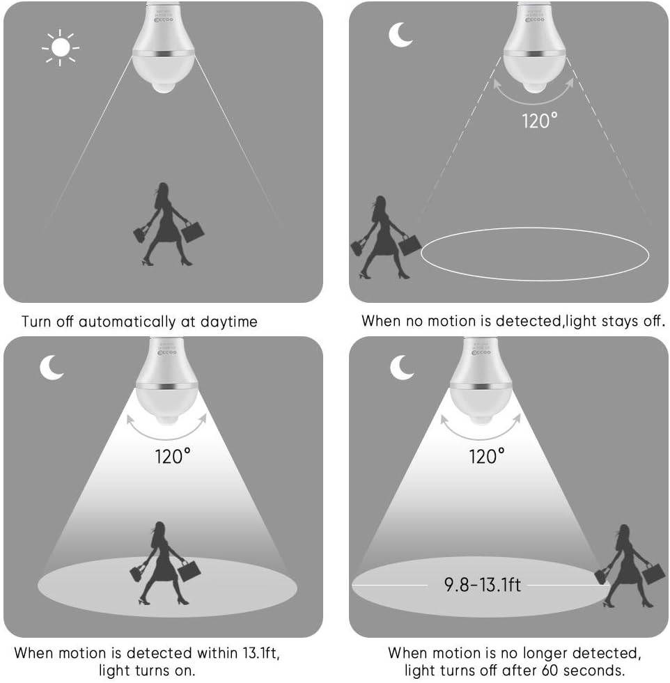 Haofy Motion Sensor Bulb - Image 3