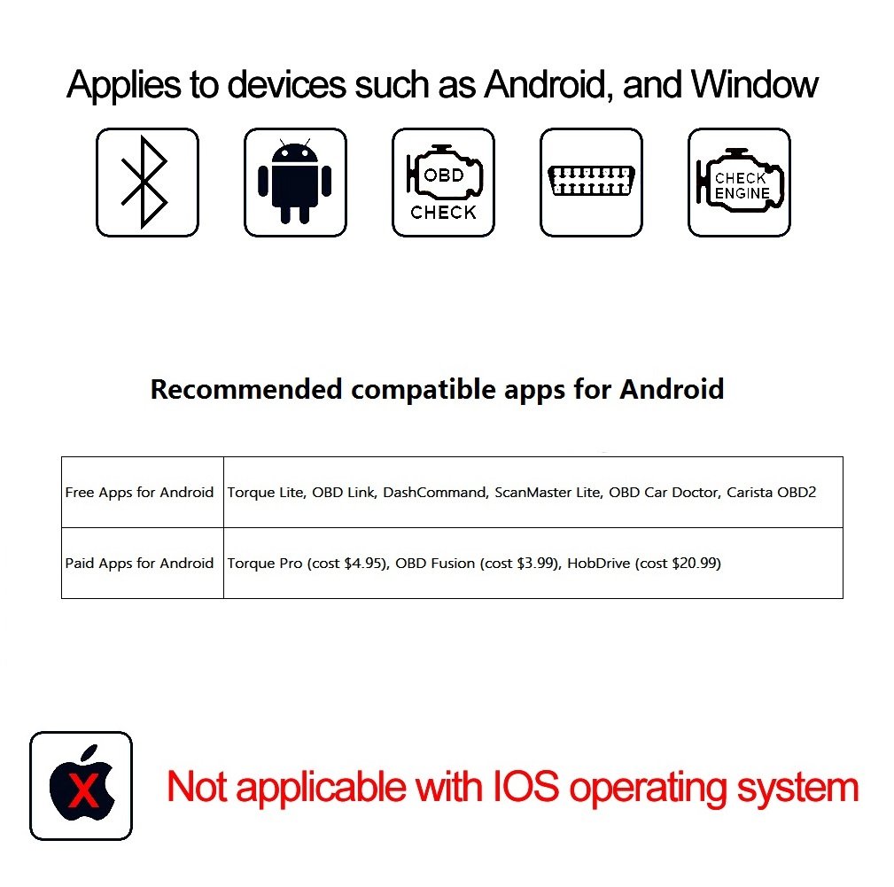 Amazon.com: Giveet Car Bluetooth OBD2 Scanner-Wireless OBD 2 Scan Tool  Interface Scanner-OBDII Car Code Reader Check Engine Light Diagnostic Tool  for ...