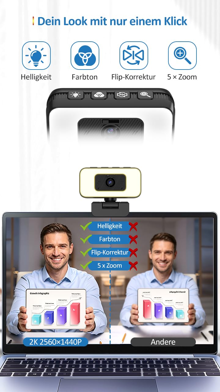 Danyesth 2K Webcam mit Mikrofon und Abdeckung – USB PC Kamera mit Licht, Zoom, Flip, Privacy-Cover – Externe Web Cam für Laptop, Desktop, Homeoffice & Streaming 2
