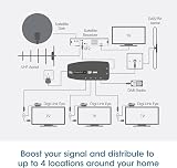 SLx Signal Booster SLx TV Amplifier Four Output 27820BMR Grey view 6
