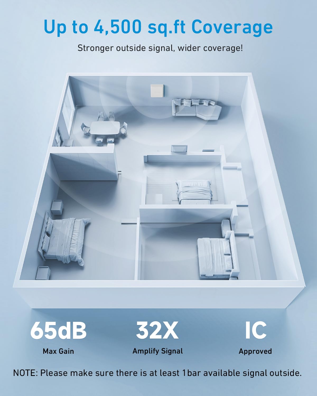 Cell Phone Signal Booster for Verizon and AT&T | Band 12/13/17 Home Cell Signal Booster Boost 4G LTE 5G | 65dB Dual Band Cellular Repeater with High Gain Antennas |Up to 4,500 Sq Ft | FCC Approved