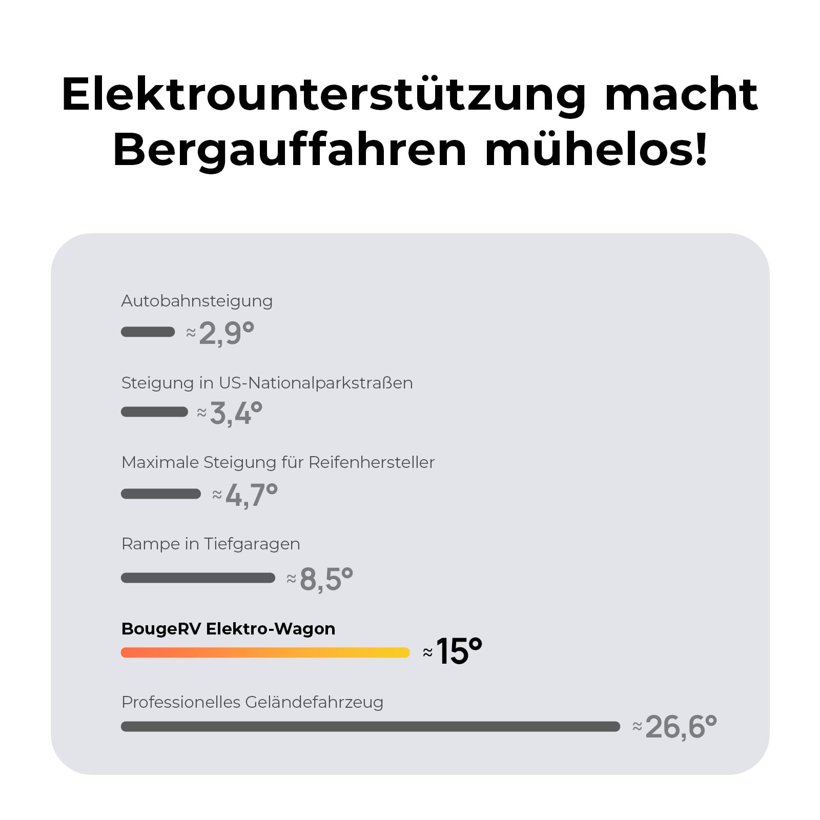 BougeRV Elektrischer Bollerwagen faltbar, 200 kg Belastbarkeit, Campingwagen mit Antrieb, 250W Doppelmotor & 250L Volumen, Offroad Elektro-Handwagen für Outdoor-Abenteuer & Garten (Ohne Ladegerät) 7