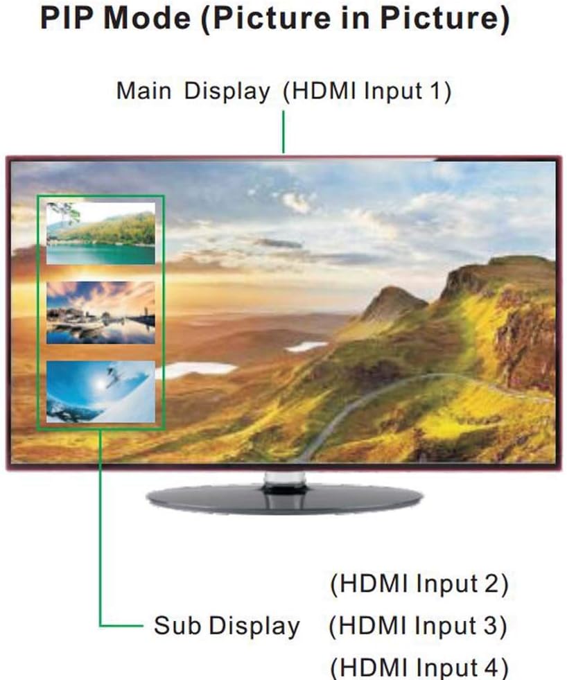 HDMI Switch 4x1 4K@30Hz 4 in 1 Out HDMI Picture in picture 4 port hdmi Switcher Selector Full HD 1080P With Remote Control