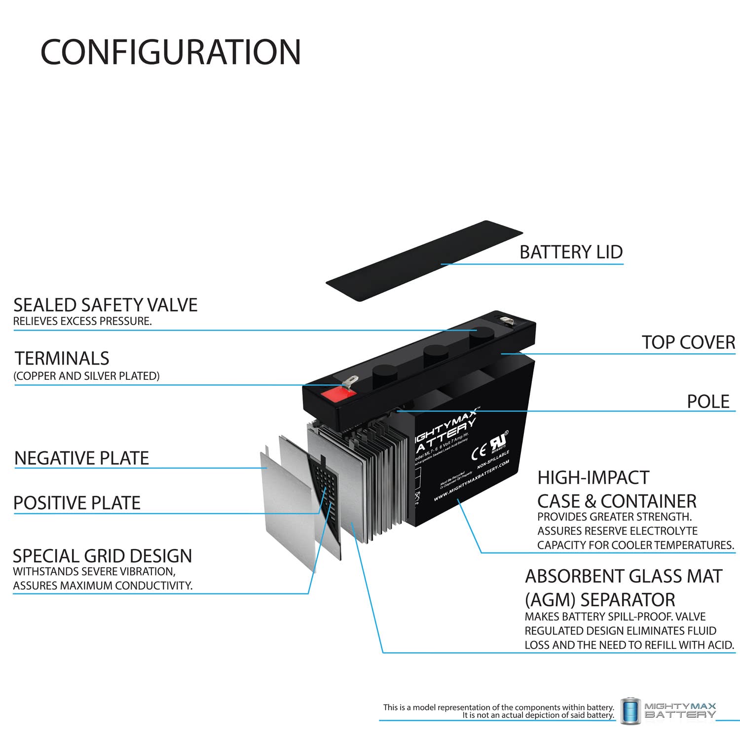 Mighty Max Battery ML7-6 - 6 Volt 7 AH, F1 Terminal, Rechargeable SLA AGM Battery, Mighy Max Product