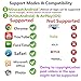 Wifi Display Dongle, 5G+2.4G Wireless HDMI Dongle, 1080P Airplay Dongle Digital AV Receiver to HDMI Connector for iOS/Android/iPhone/iPad/Samsung, Support DLNA/Airplay Mirror/Miracast(not for laptop)