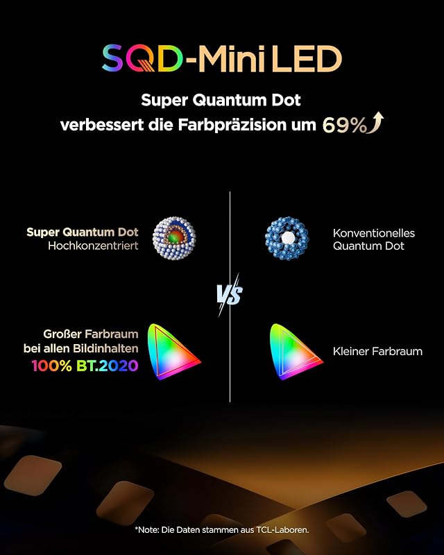 75Q7D Pro SQD-Mini LED 75 Zoll Fernseher, 4K Smart TV, Google TV
