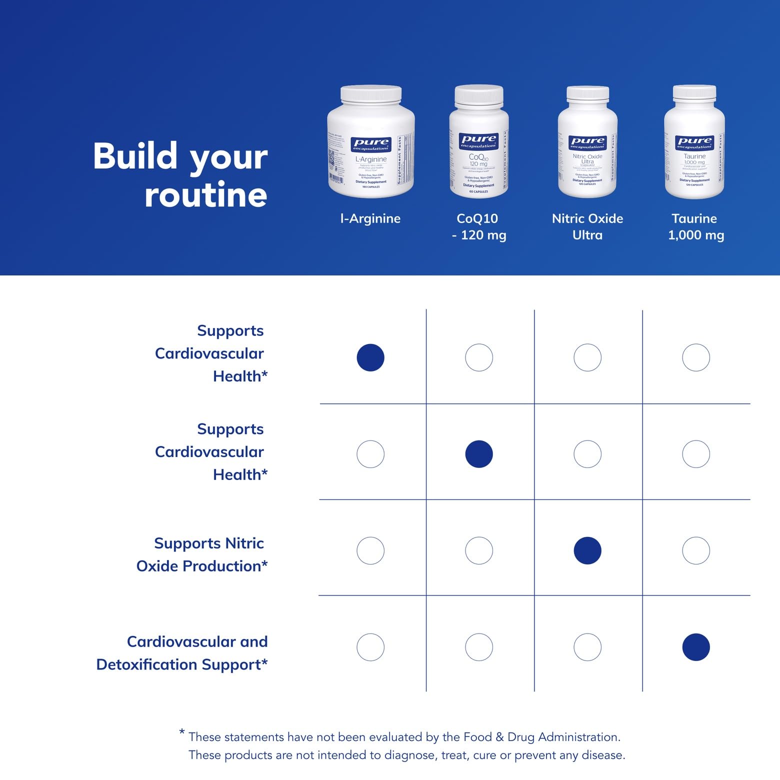 Pure Encapsulations L-Arginine - 1,400 mg - Support Nitric Oxide Production - Heart Health & Blood Flow - Gluten Free & Non-GMO - 180 Capsules