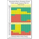 Blackjack Basic Strategy Chart: 1 Deck, Dealer Stands on All 17s ...