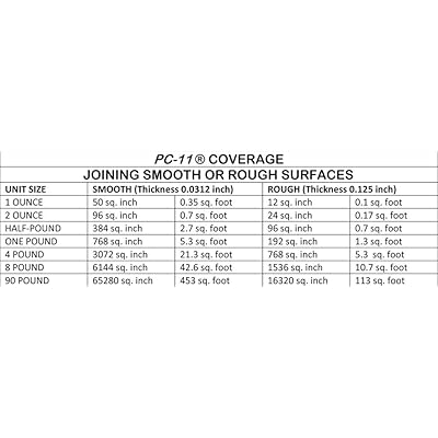 Buy Pc Products Pc 11 Epoxy Adhesive Paste Two Part Marine Grade 1lb In Two Cans Off White Online In Canada B008dzjjgu